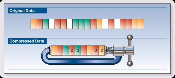 Cartoon illustrating data compression.